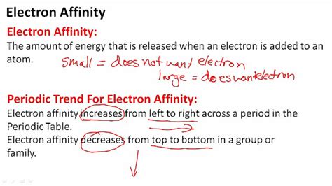 electron affinity definition